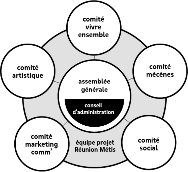 SYSTEMIQUE_SCHEMA